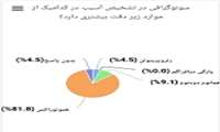 آموزش و امتحان در دوران قرنطینه 